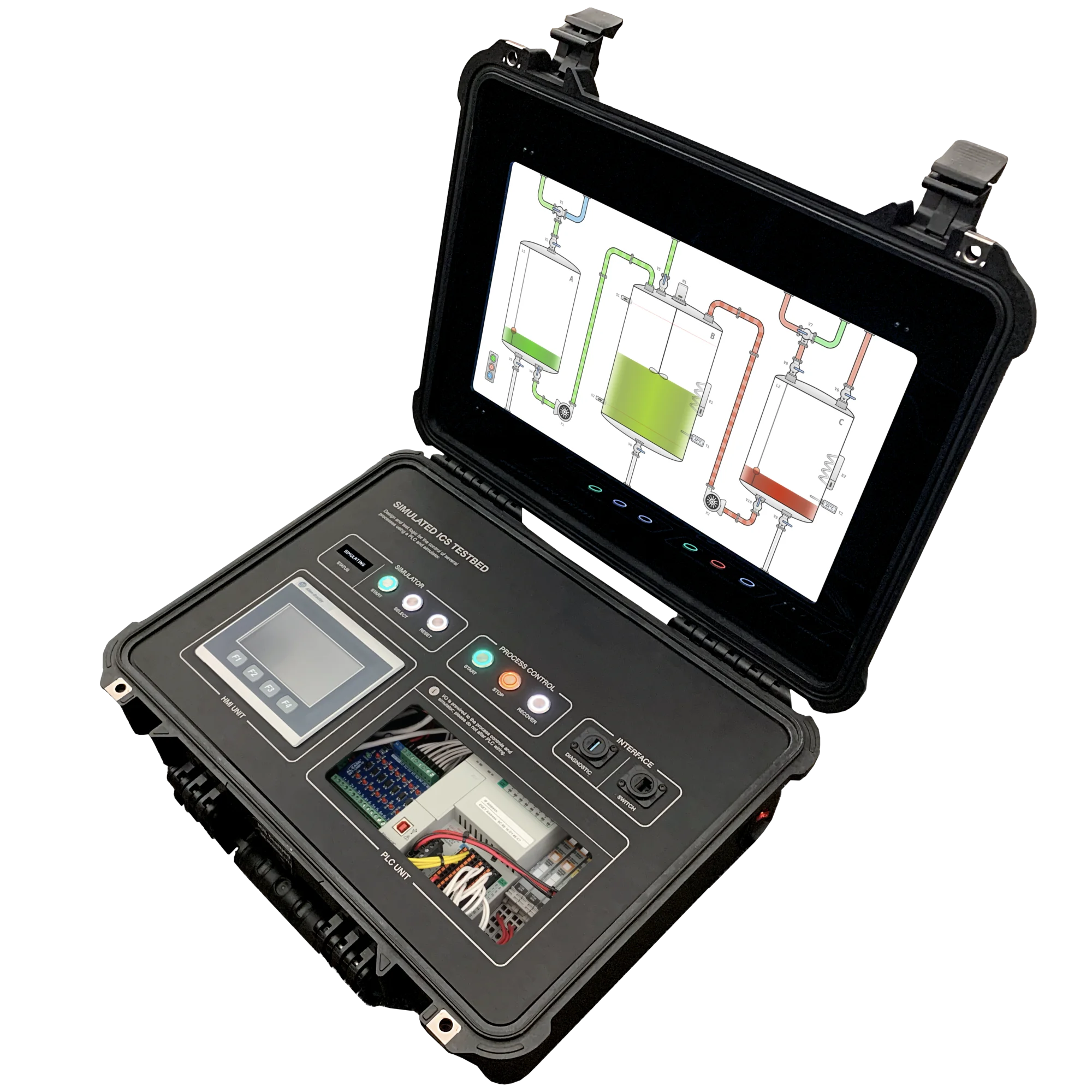 An overhead view of the ICS Testbed in operation. The lower half of the product case features status display, push-button controls, communication ports, human-machine interface, and programmable logic controller. The upper half of the case features a large LCD display which displays the state of the running three-tank process.