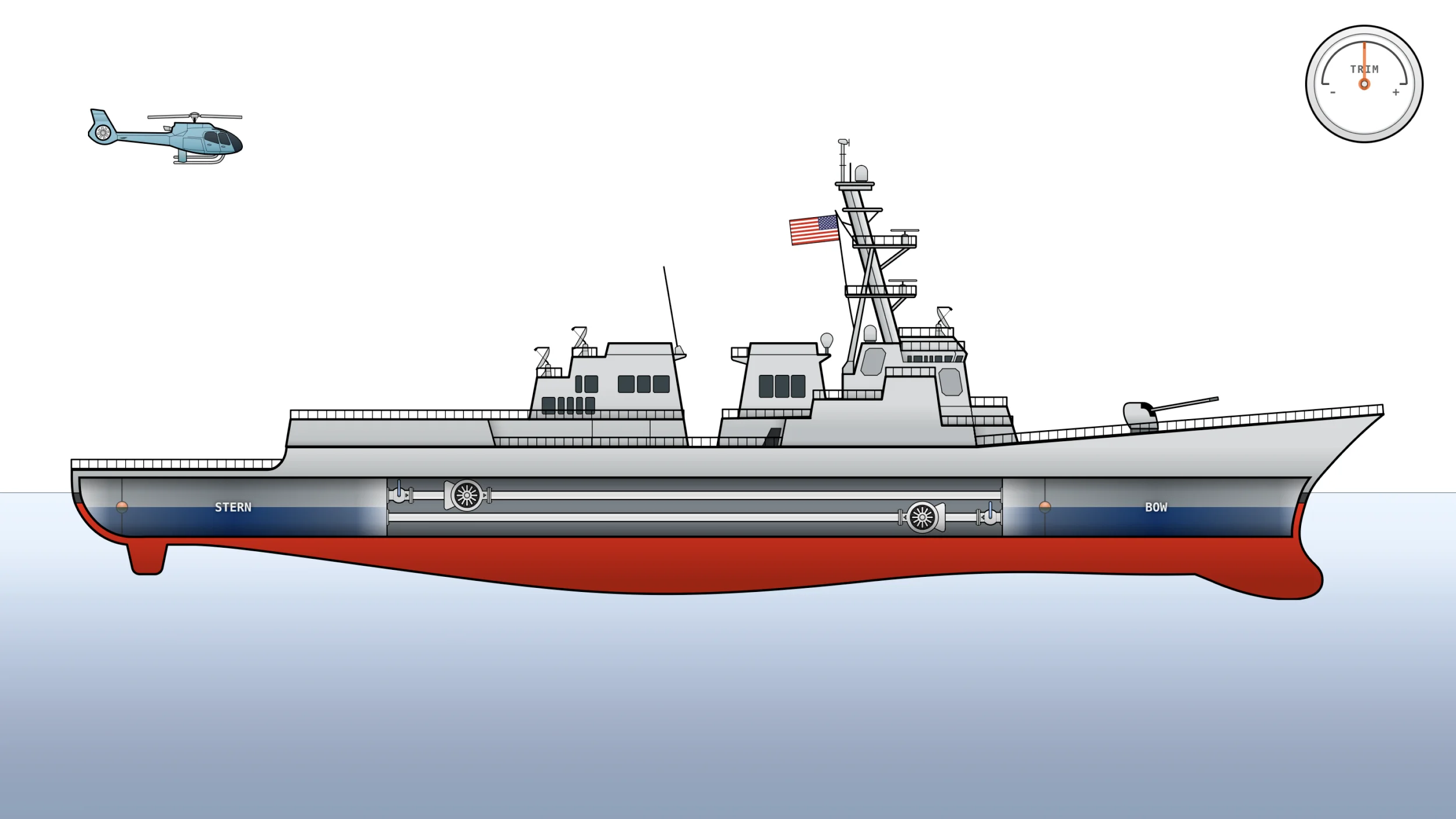 Visualization of the anti-trim process depicting a naval ship in water
with a helicopter landing on its stern.