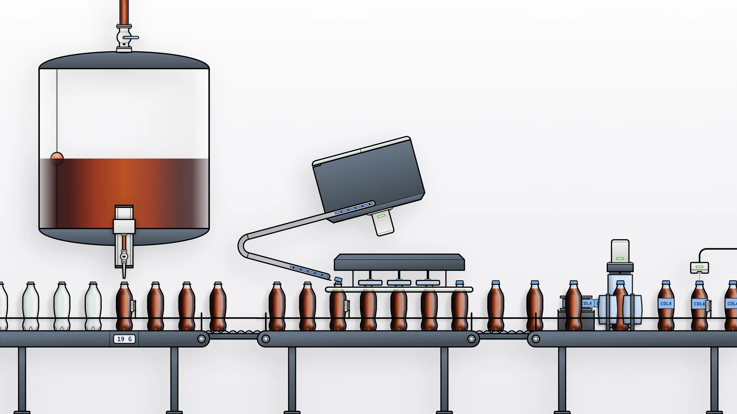 Visualization of the bottle filling process depicting bottles
traveling from left to right down the conveyor belt, passing through
filling, capping, labeling, and date marking stages of the process.
