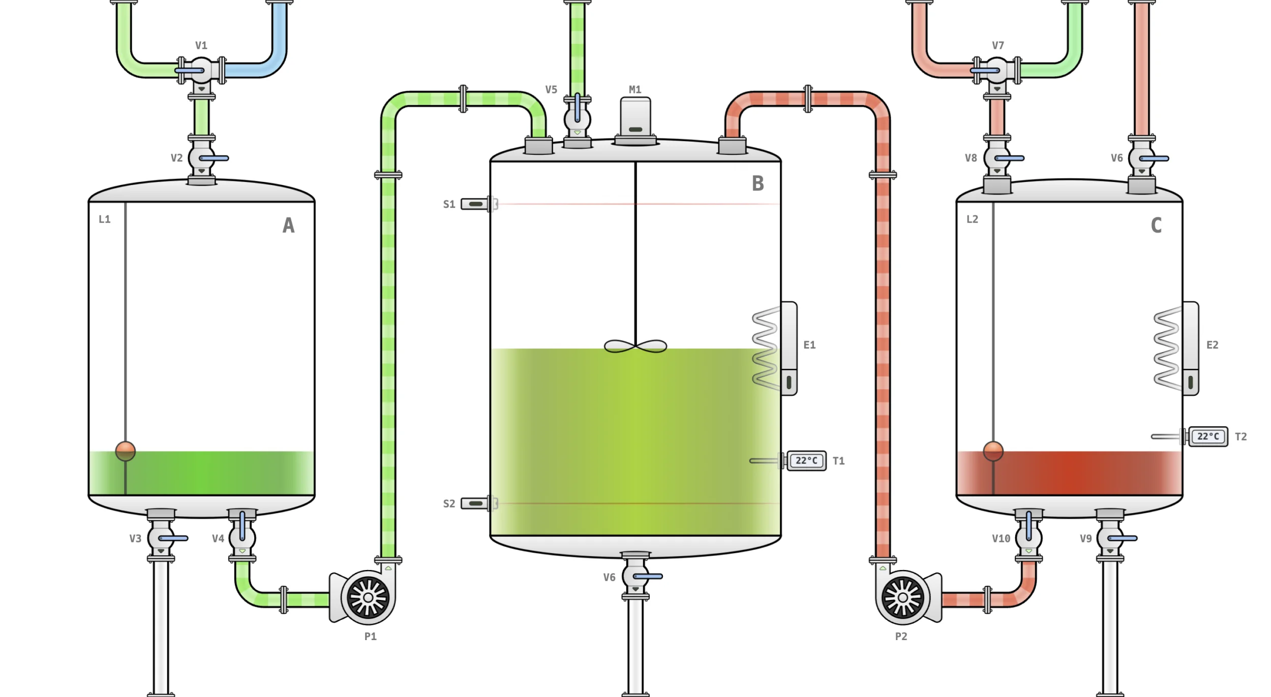 Visualization of the three tank process depicting its three storage tanks
and pipework between them.